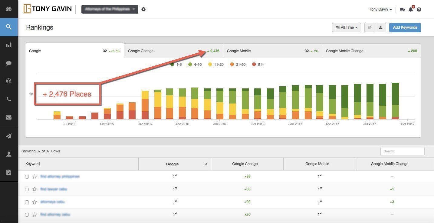 SEO-results-4 monitor keyword ranking results